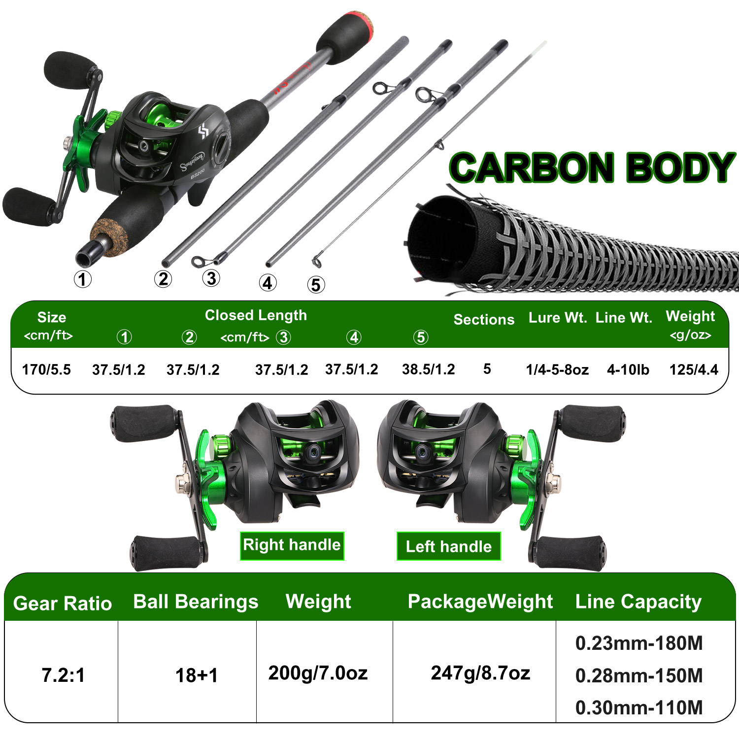 Sougayilang Fishing Rod Combo  - Fishing Line Spooler review and price